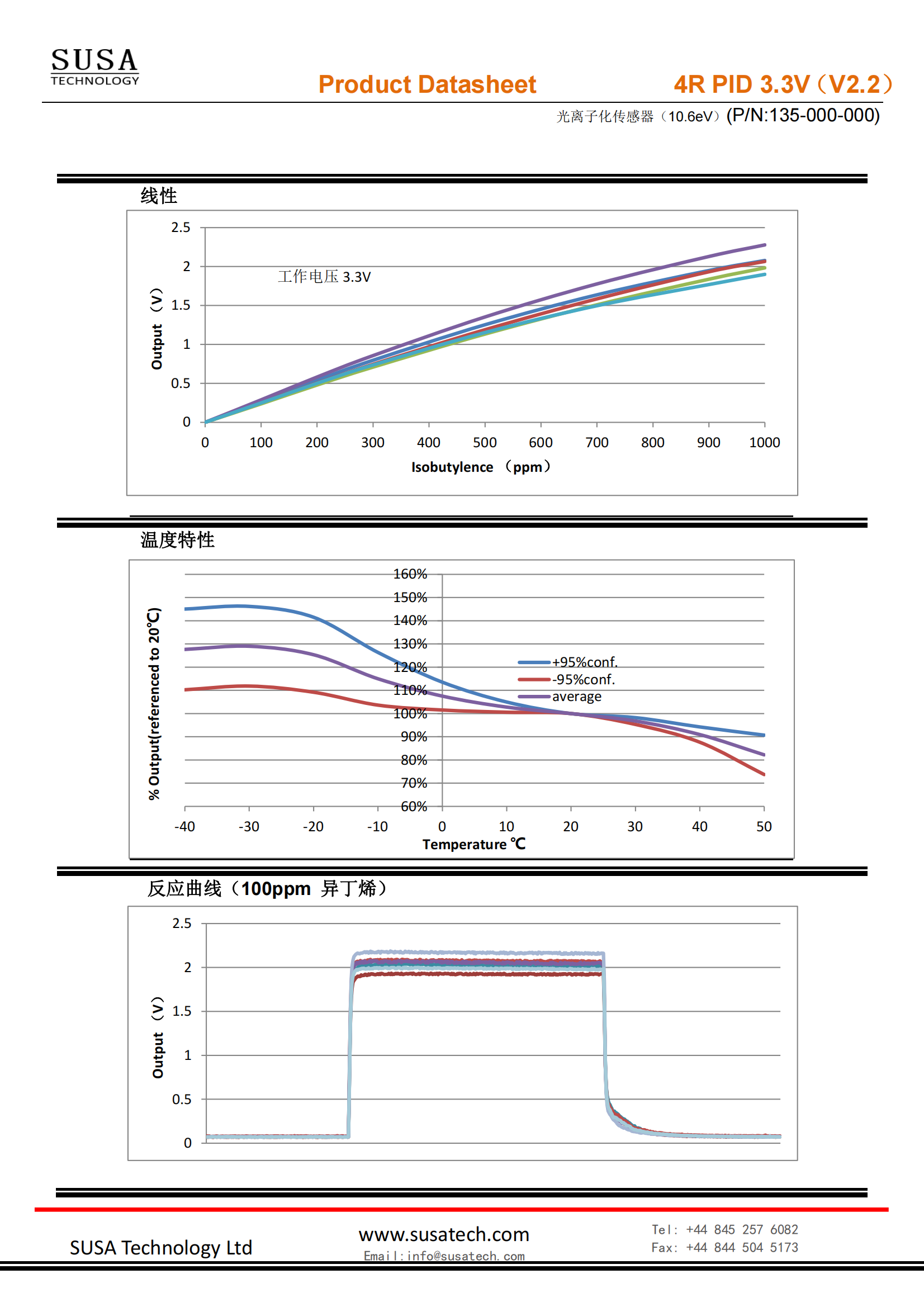 4R PID datasheet（10.6eV）-3.3V_01.png