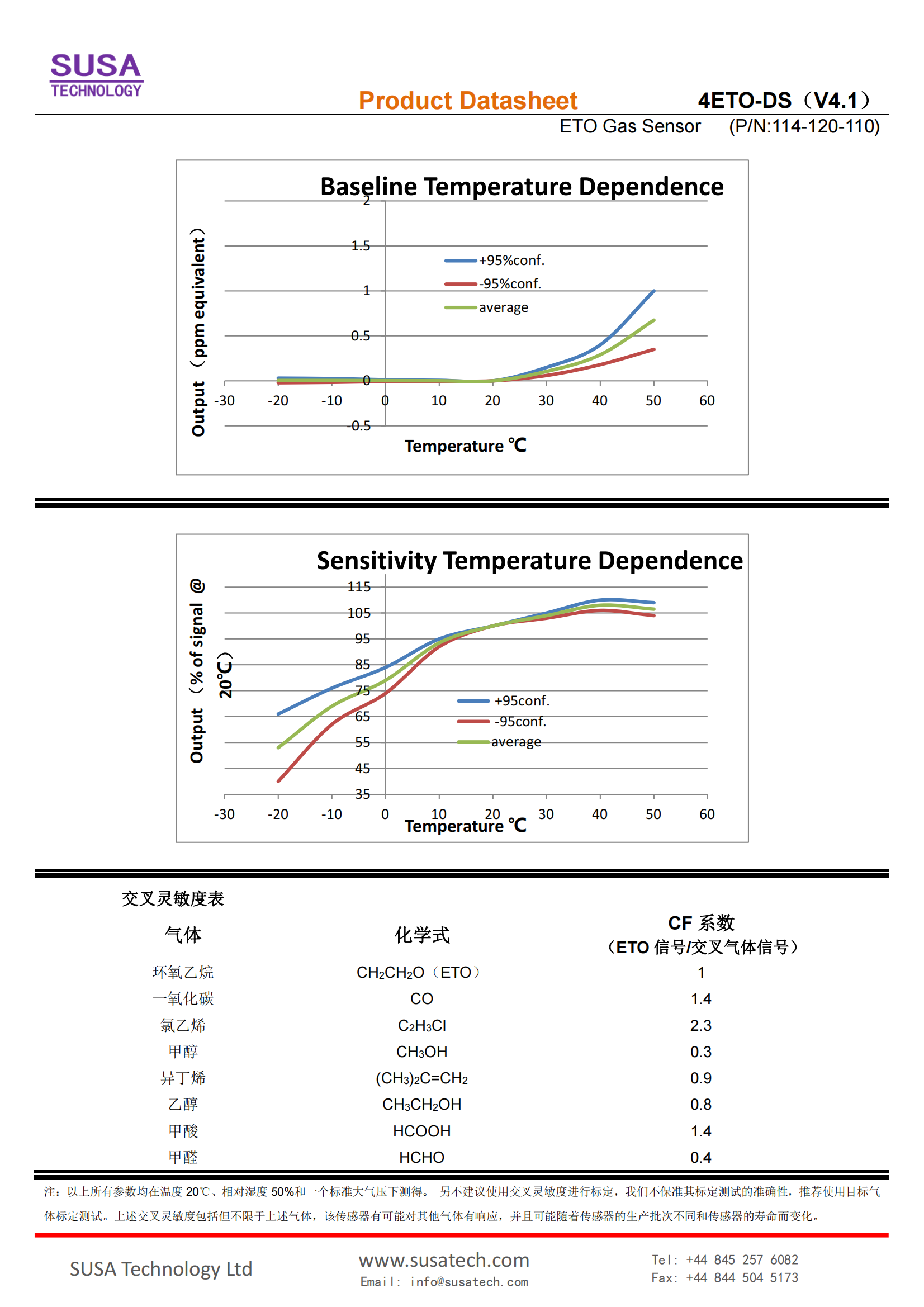 SUSA 4ETO-DS datasheet_01.png