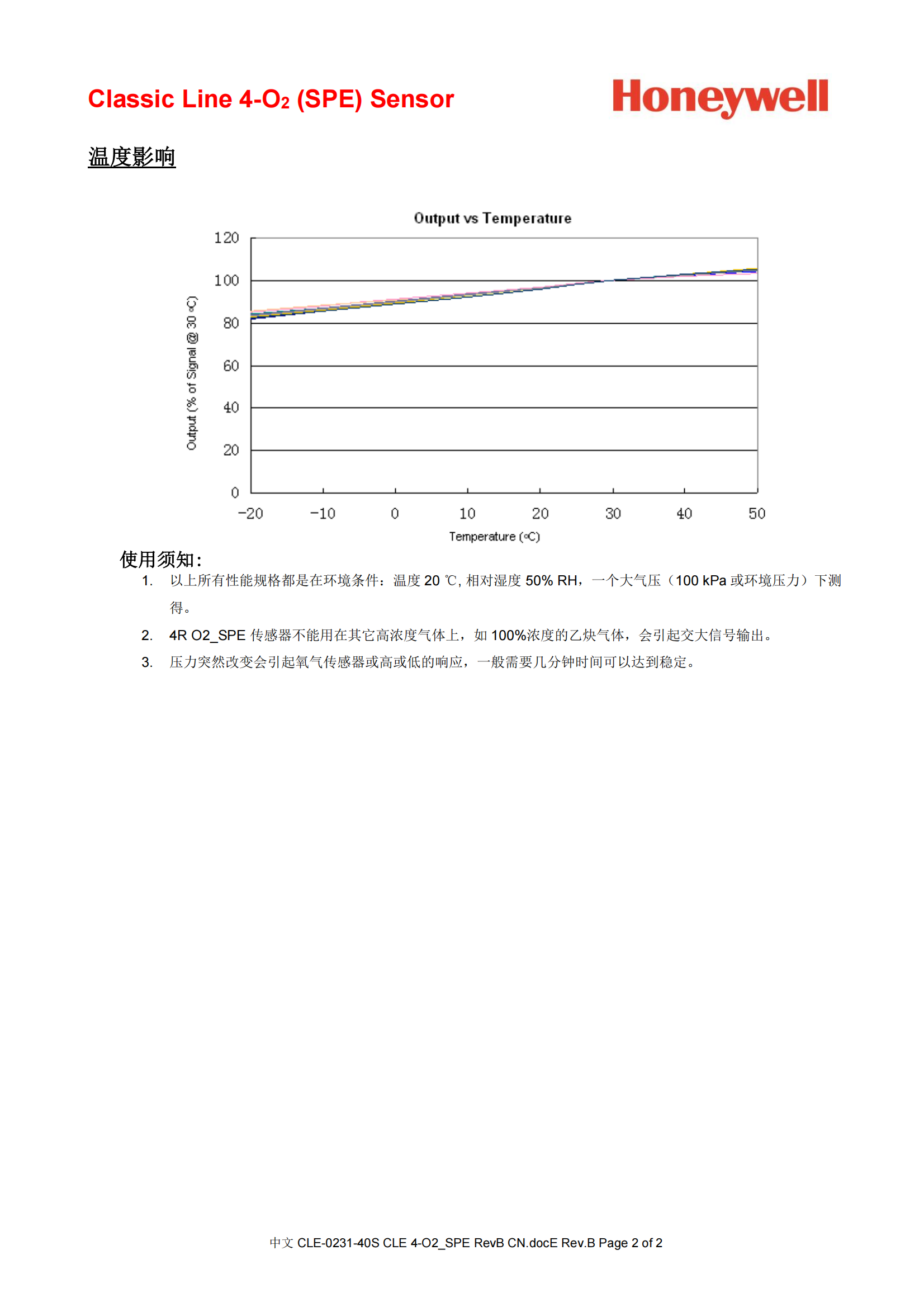 CLE-0231-40S CLE 4-O2_SPE RevB CN_01.png