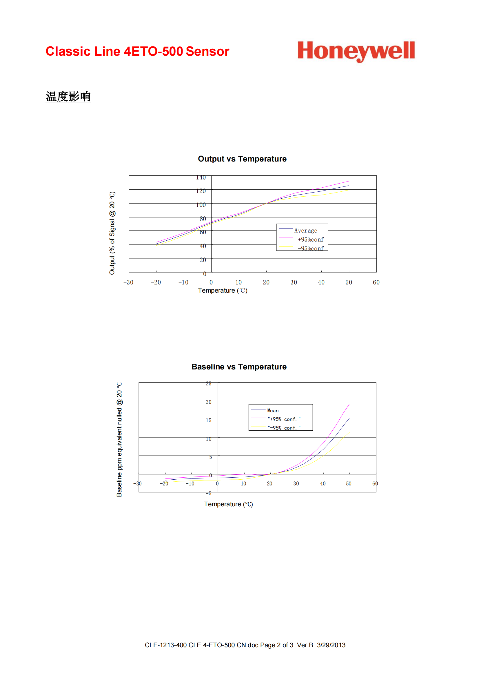 CLE-1213-400 CLE 4-ETO-500 CN pdf_01.png