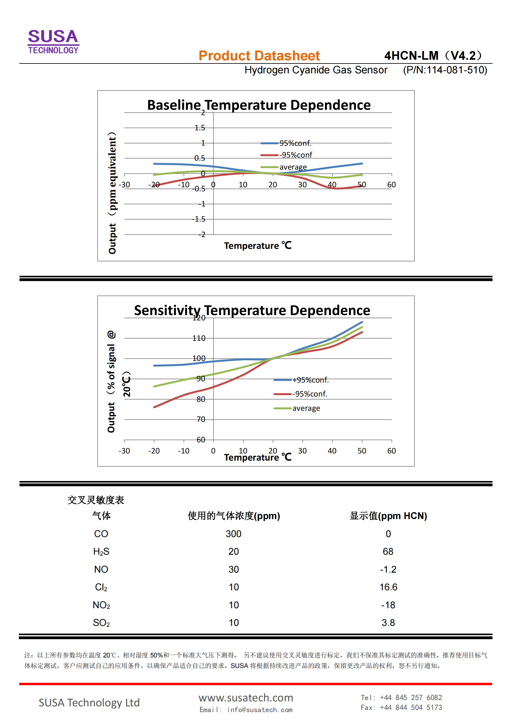 SUSA 4HCN-LM datasheet_01.png