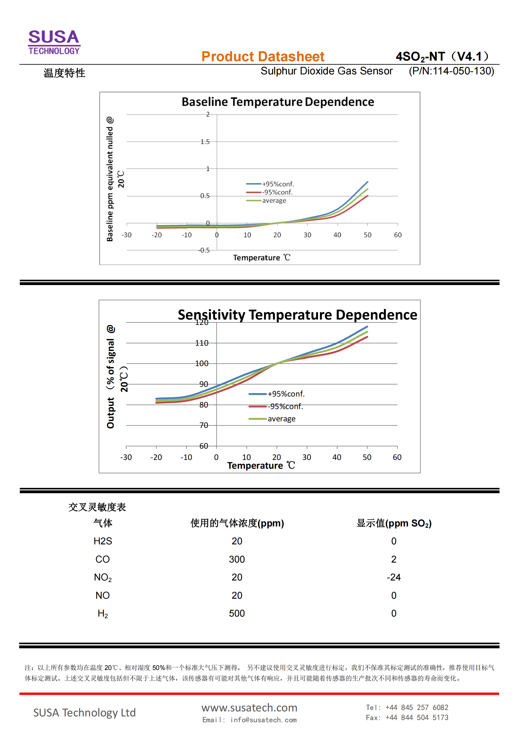 SUSA 4SO2-NT datasheet_01.png