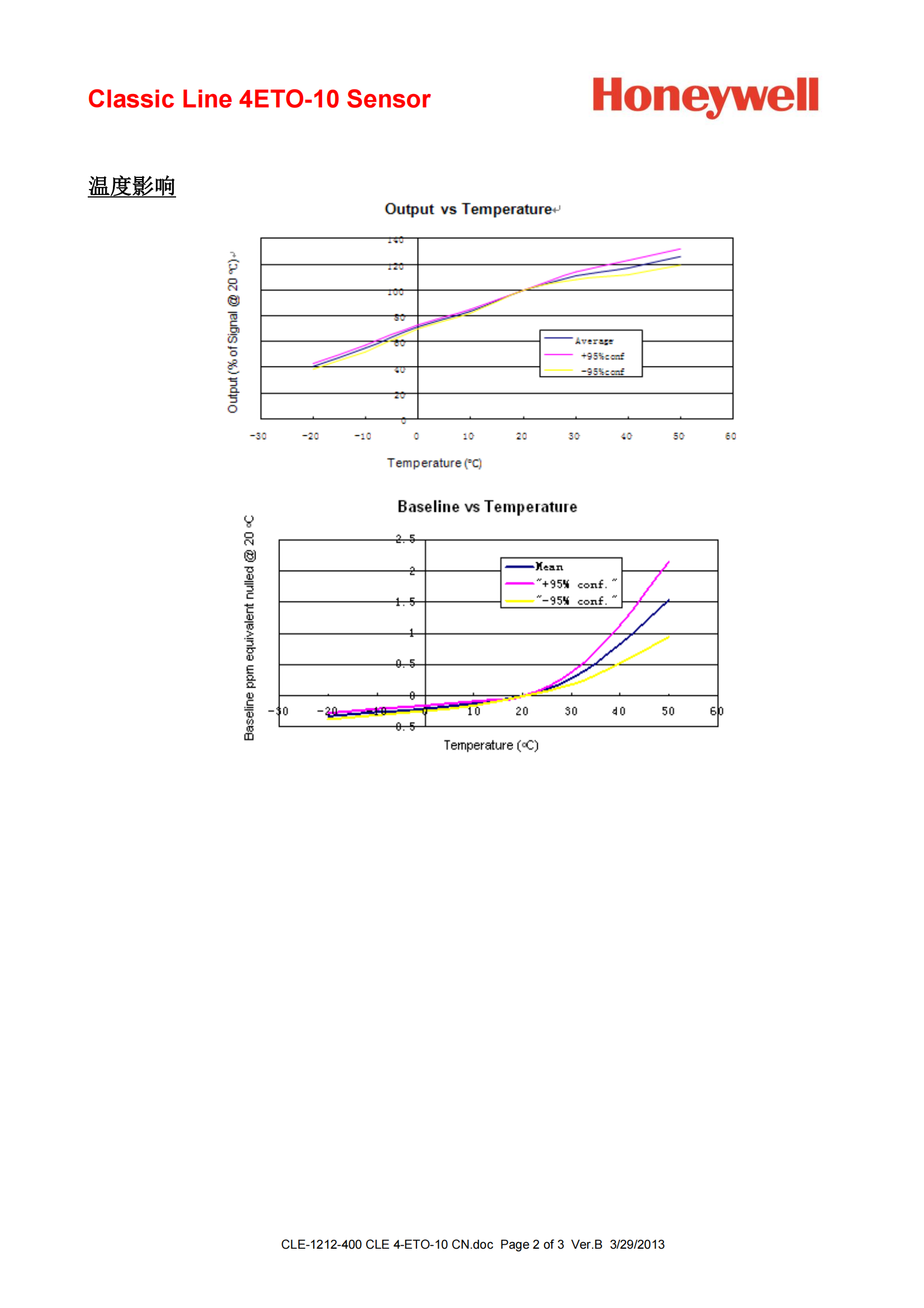 CLE-1212-400 CLE 4-ETO-10 CN pdf_01.png