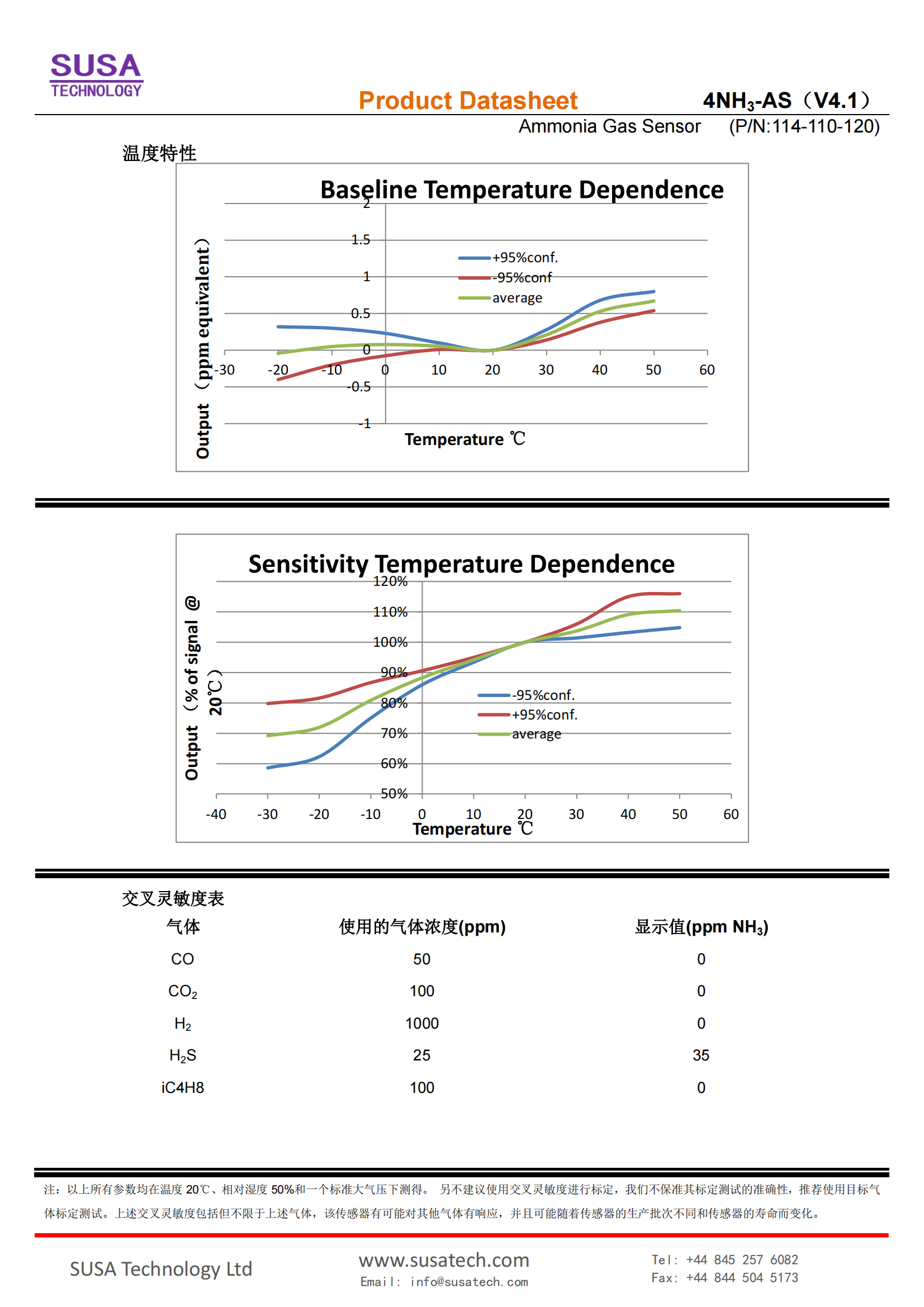 SUSA 4NH3-AS datasheet_01.png