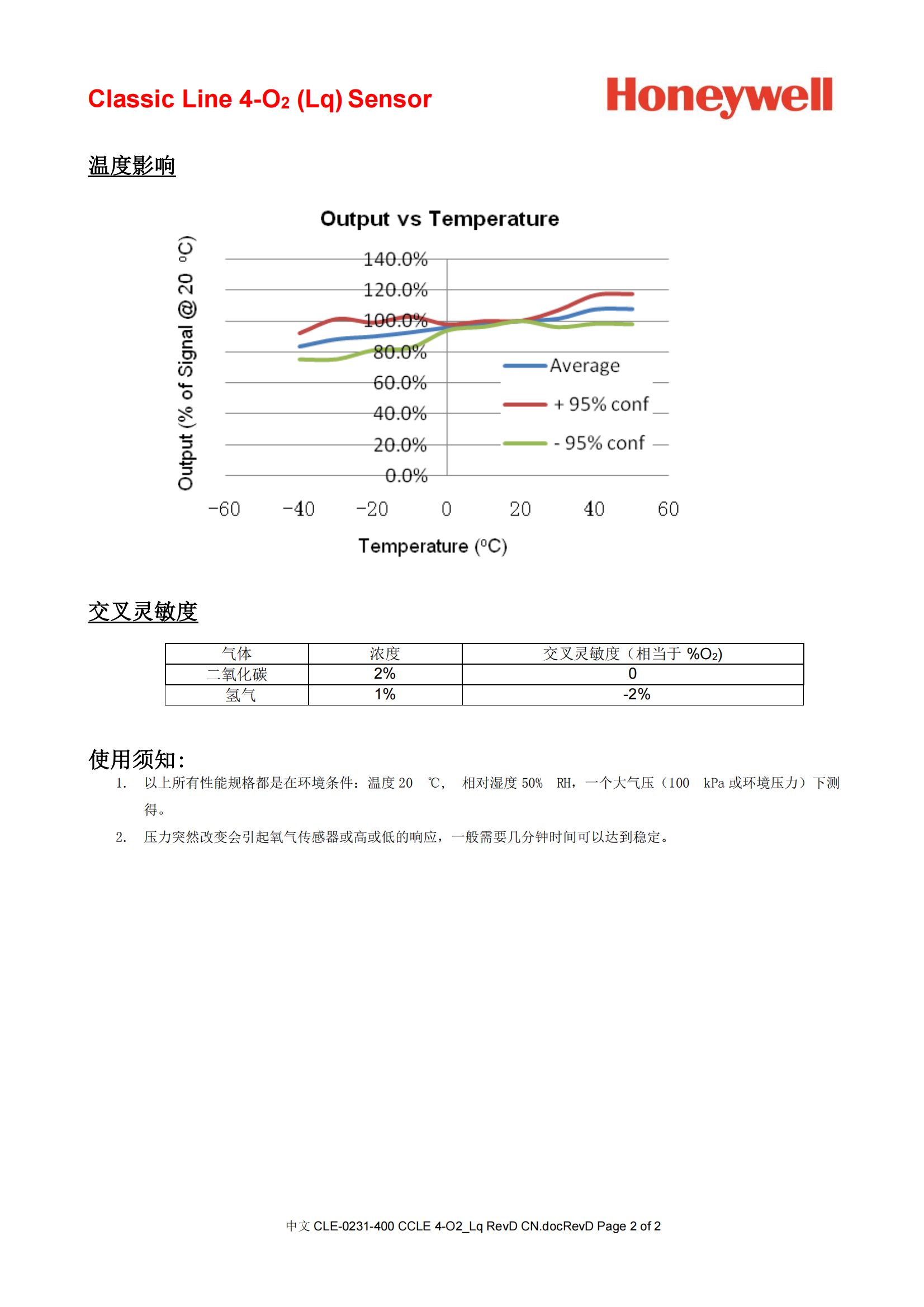 CLE-0231-400 CLE 4OL RevD CN_01.png