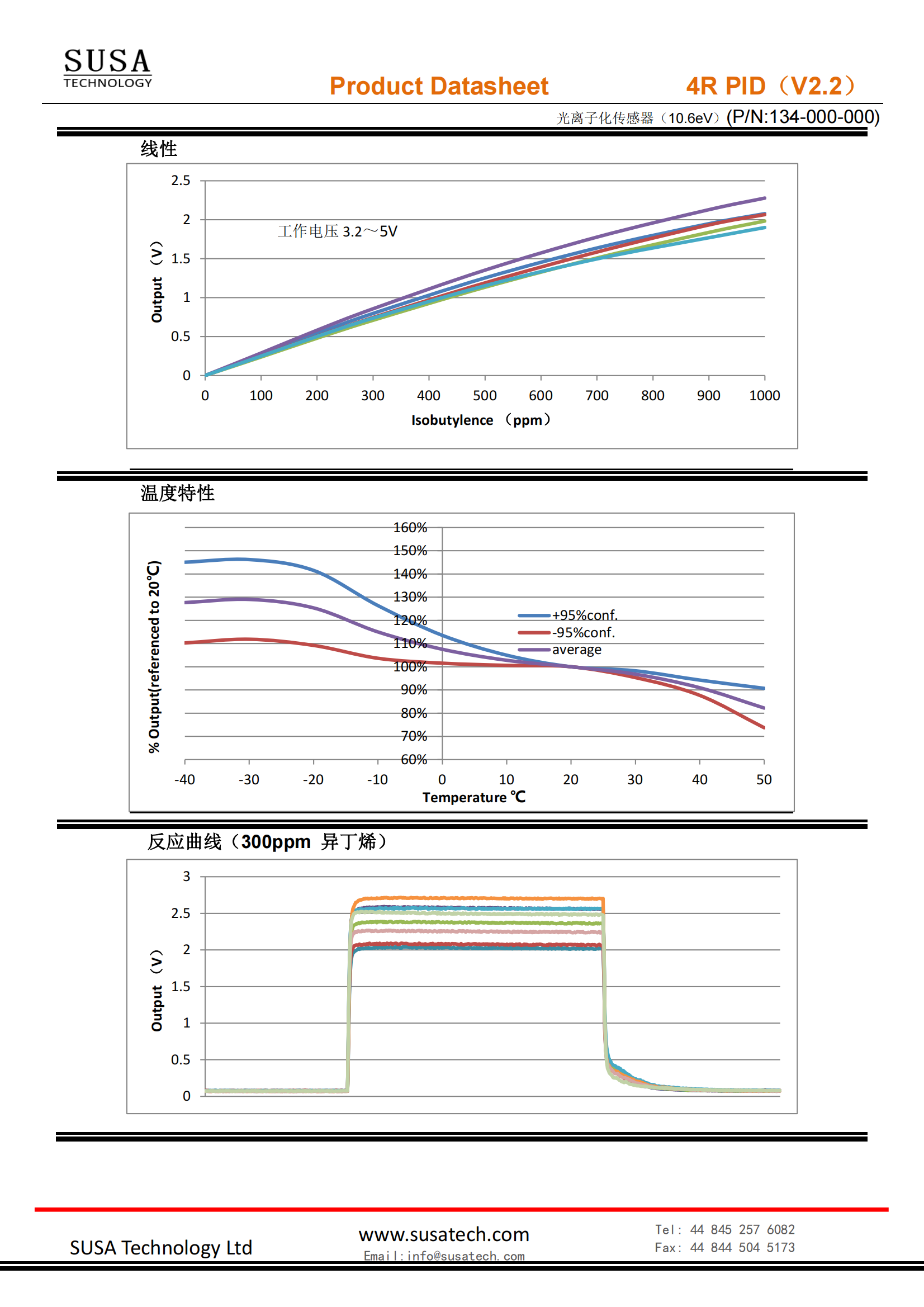 4R PID datasheet（10.6eV）_01.png