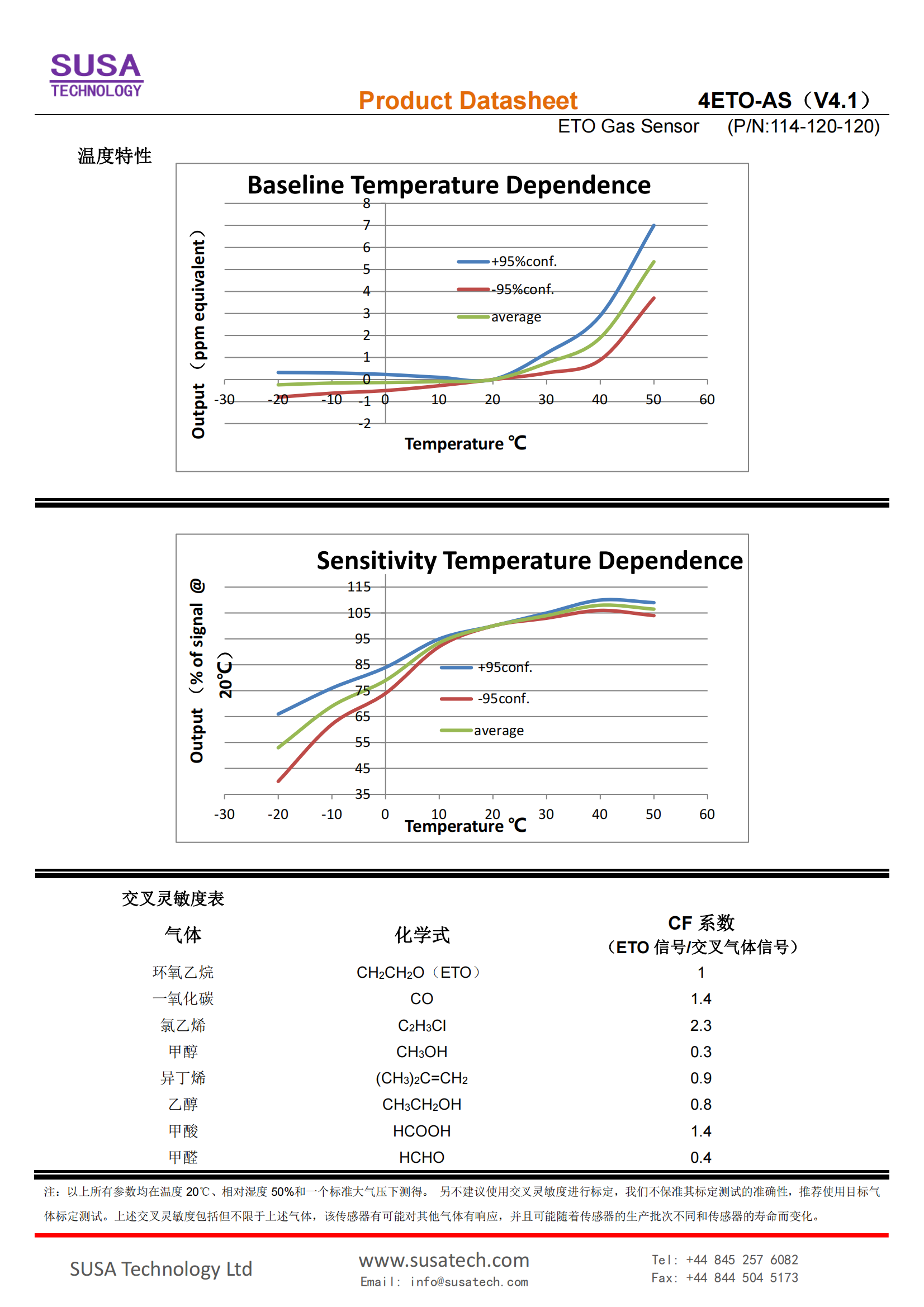 SUSA 4ETO-AS datasheet_01.png