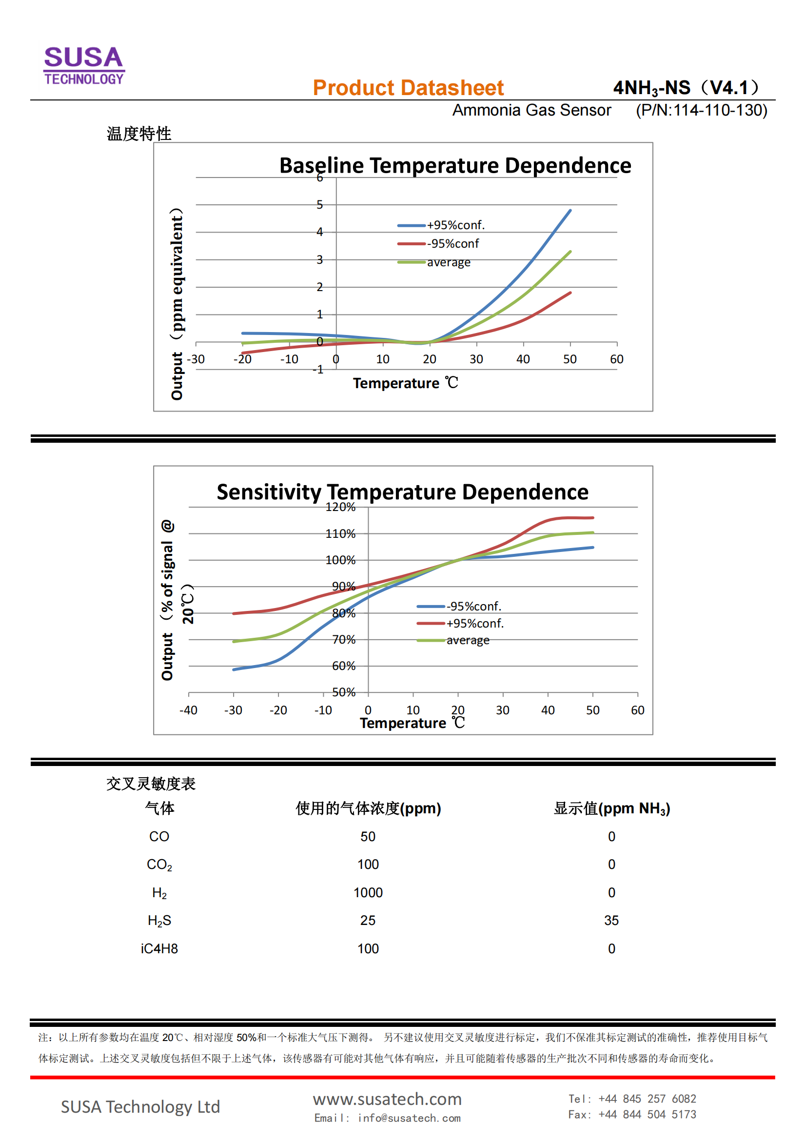 SUSA 4NH3-NS datasheet_01.png