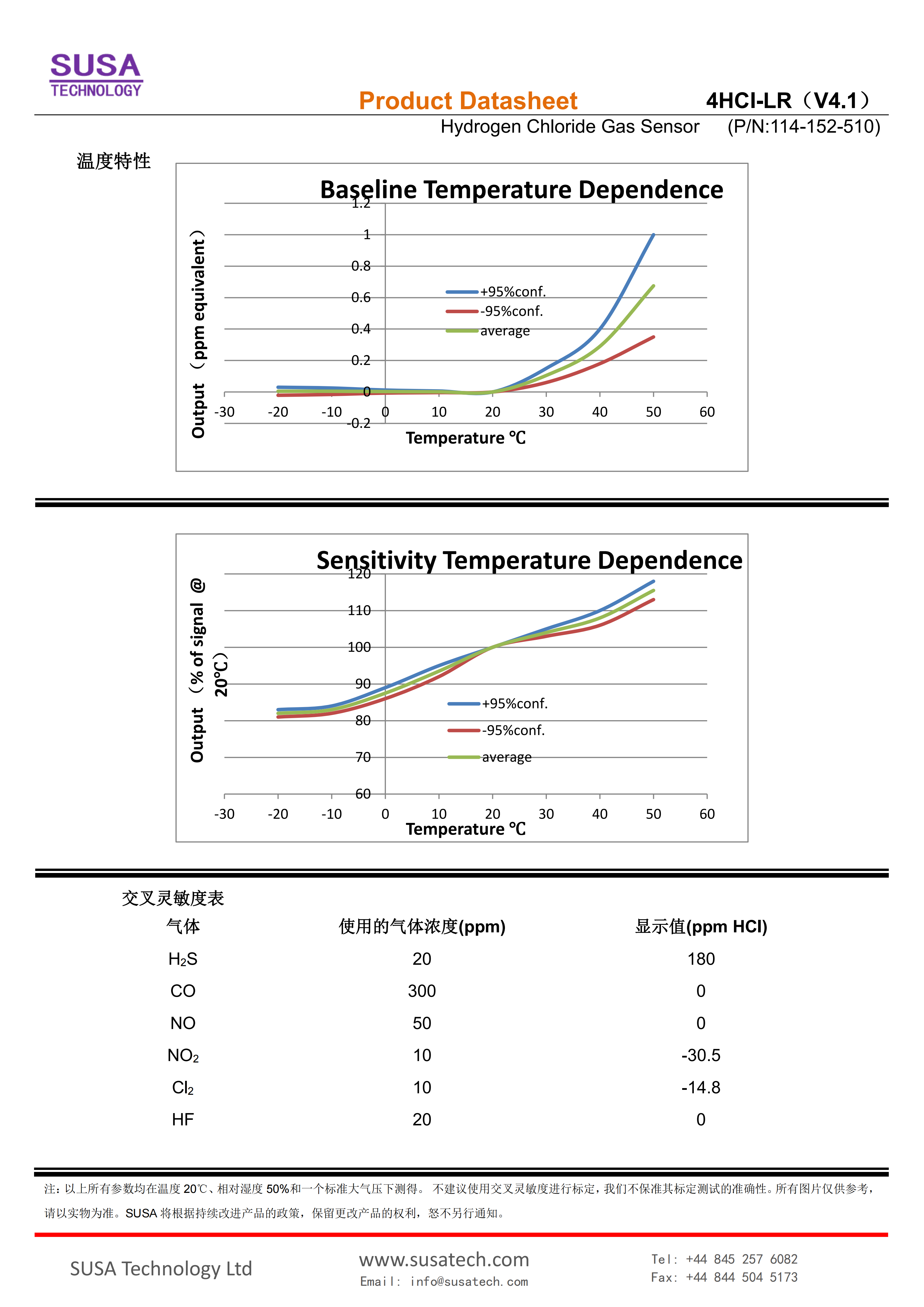 SUSA 4HCl-LR datasheet_02.png