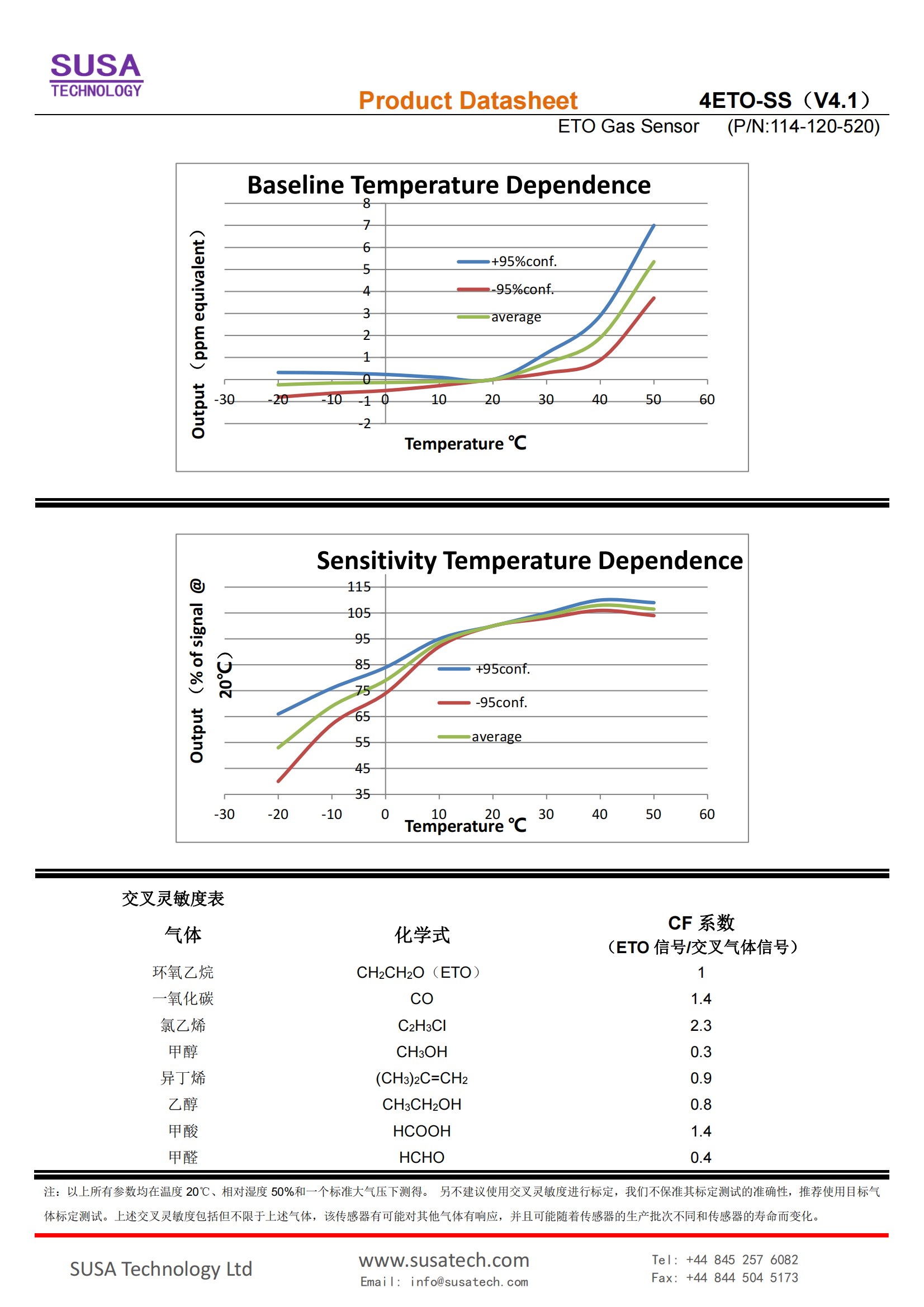 SUSA 4ETO-SS datasheet_01.png