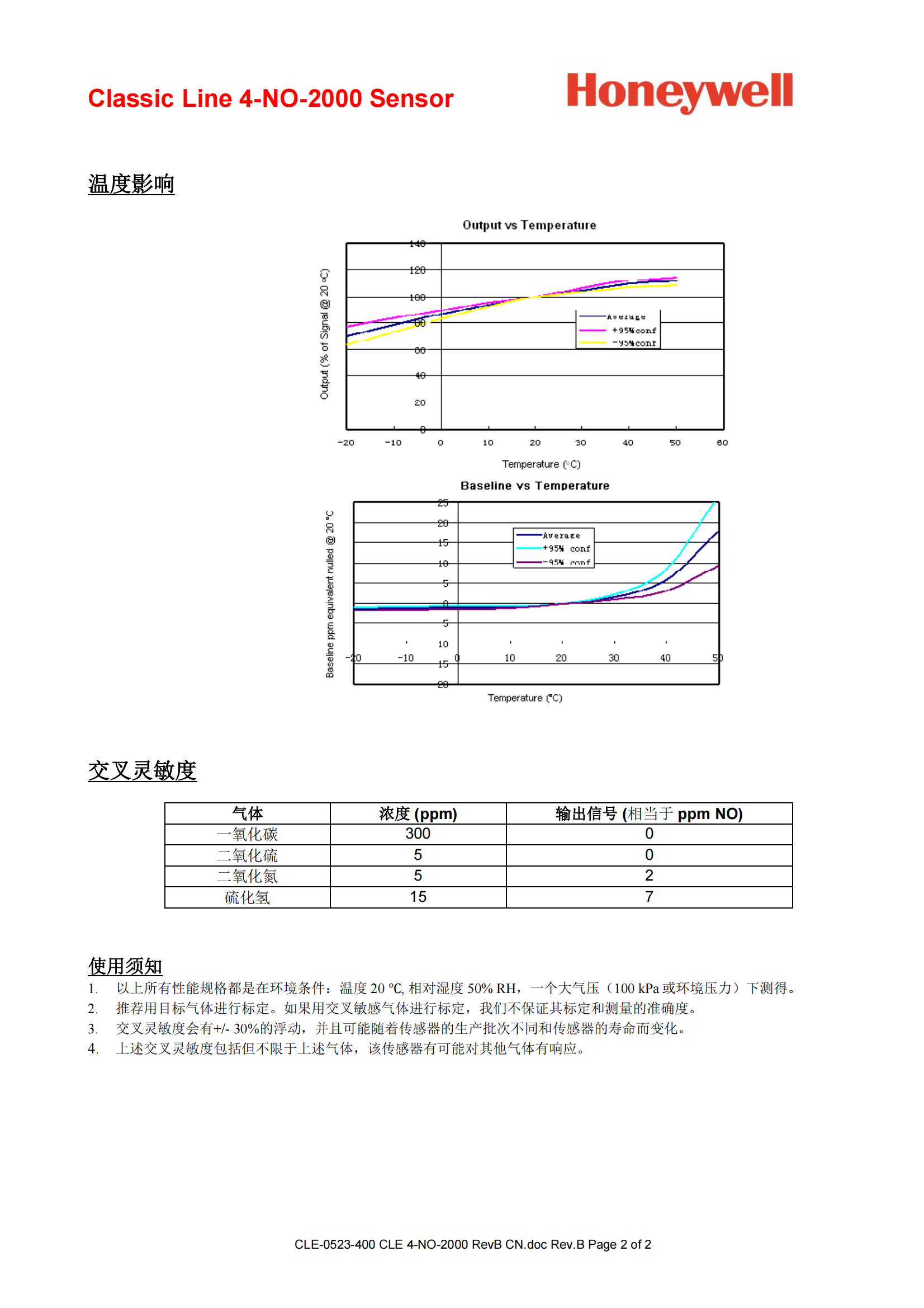 CLE-0523-400 CLE 4-NO-2000 RevB CN_01.png
