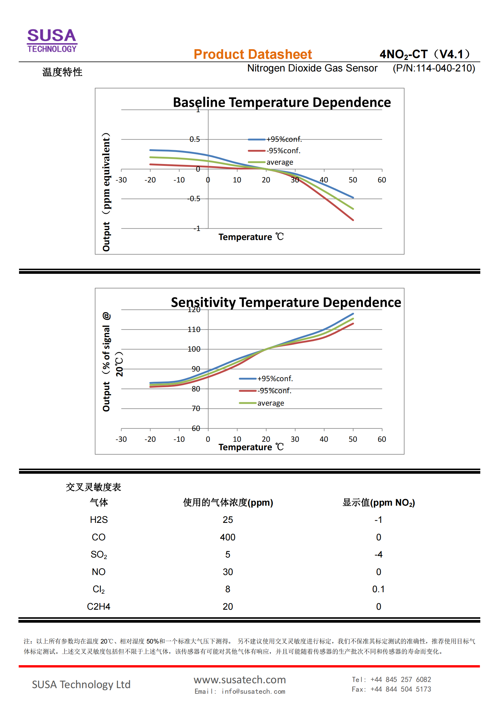 SUSA 4NO2-CT datasheet_01.png