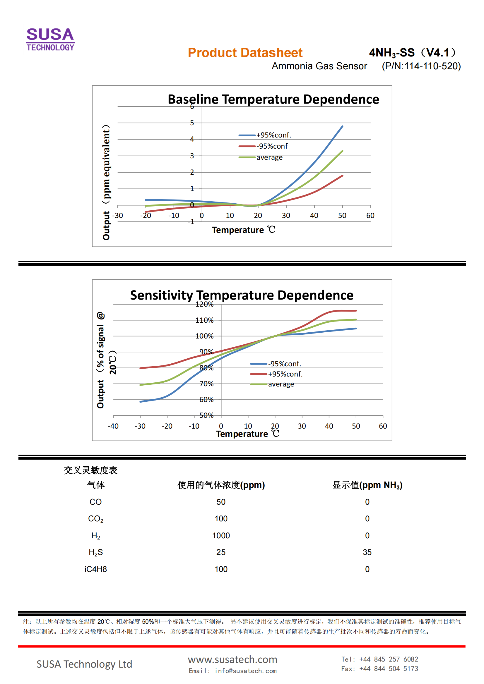 SUSA 4NH3-SS datasheet_01.png