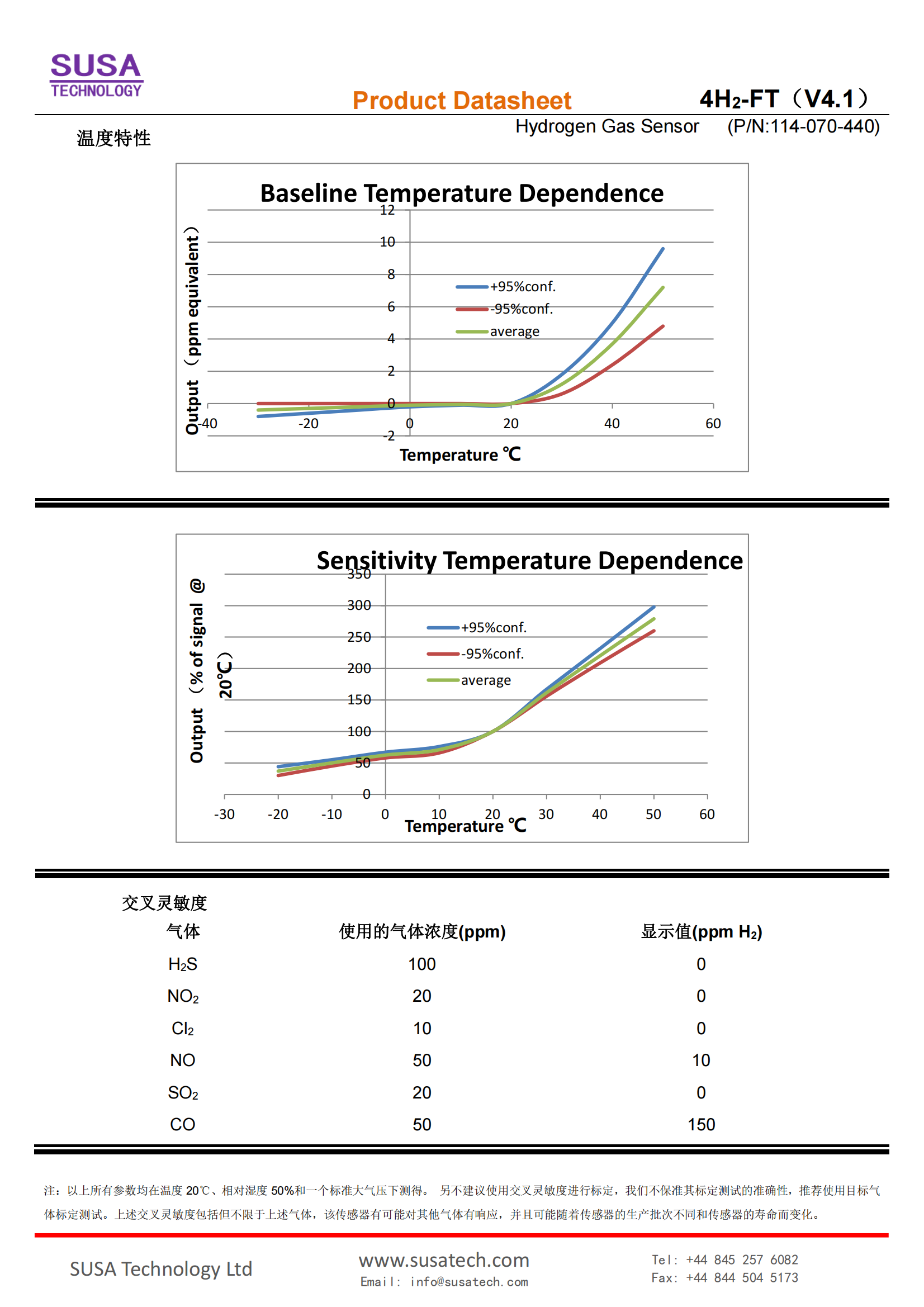 SUSA 4H2-FT datasheet_01.png